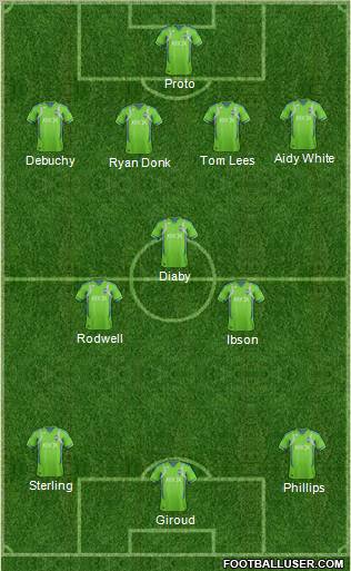 Seattle Sounders FC Formation 2012