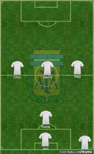 Argentina Formation 2012