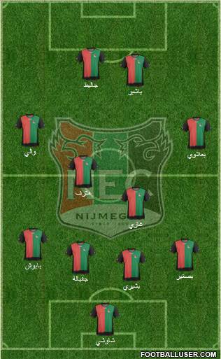 NEC Nijmegen Formation 2012