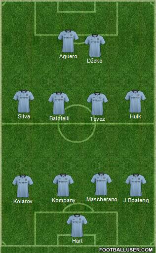 Manchester City Formation 2012
