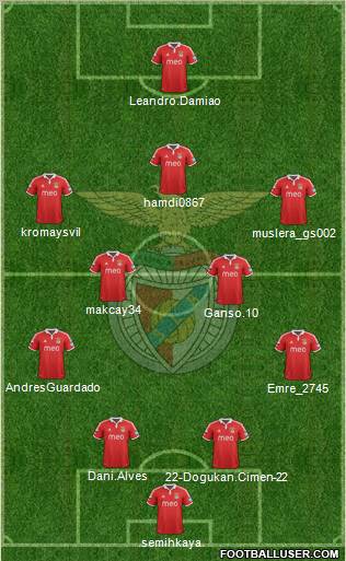 Sport Lisboa e Benfica - SAD Formation 2012