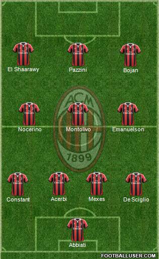 A.C. Milan Formation 2012