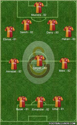 Galatasaray SK Formation 2012