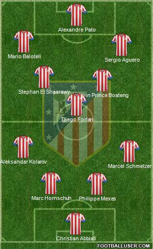 C. Atlético Madrid S.A.D. Formation 2012