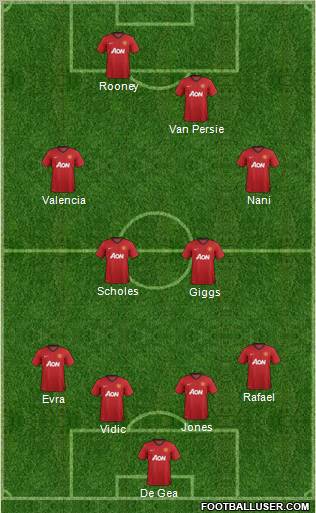 Manchester United Formation 2012