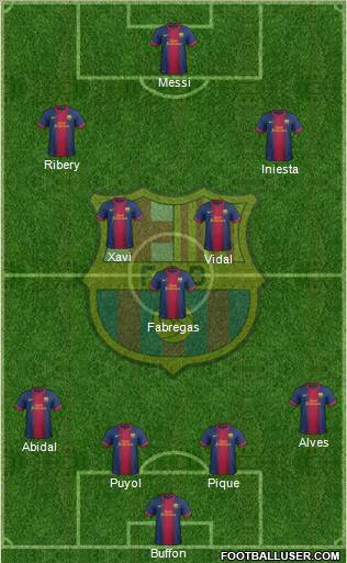 F.C. Barcelona Formation 2012