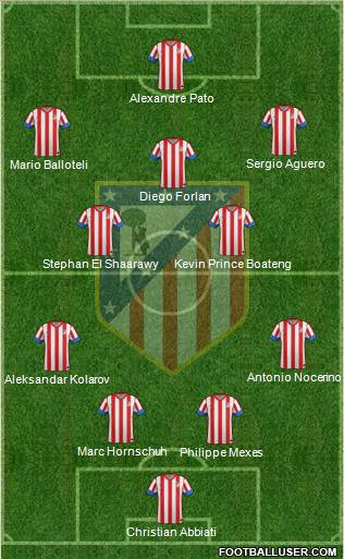 C. Atlético Madrid S.A.D. Formation 2012