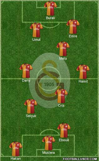 Galatasaray SK Formation 2012