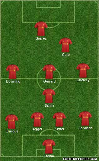 Liverpool Formation 2012