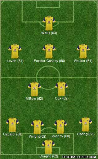 Oxford United Formation 2012