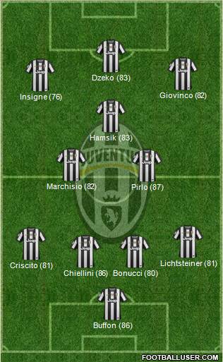 Juventus Formation 2012