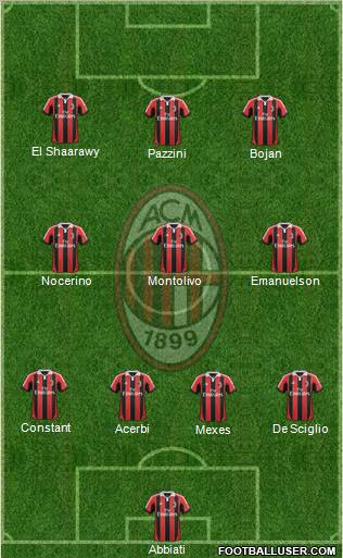 A.C. Milan Formation 2012