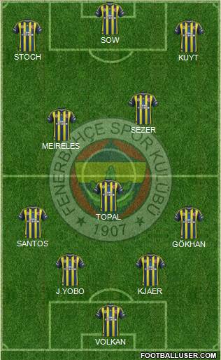 Fenerbahçe SK Formation 2012