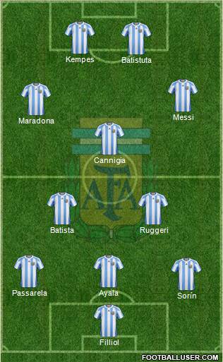 Argentina Formation 2012