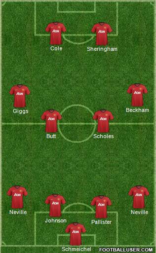 Manchester United Formation 2012