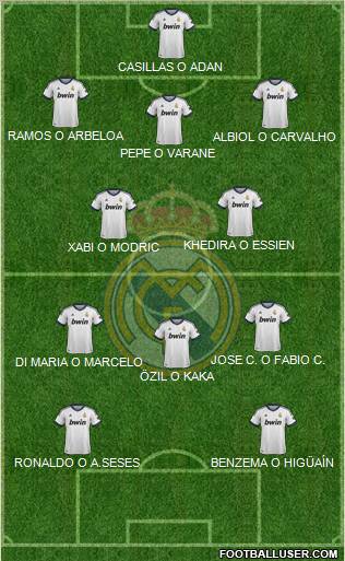 Real Madrid C.F. Formation 2012