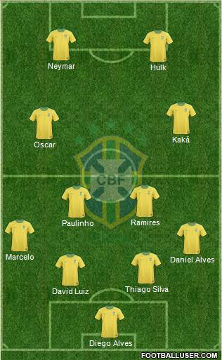 Brazil Formation 2012