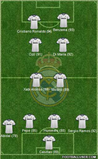 R. Madrid Castilla Formation 2012