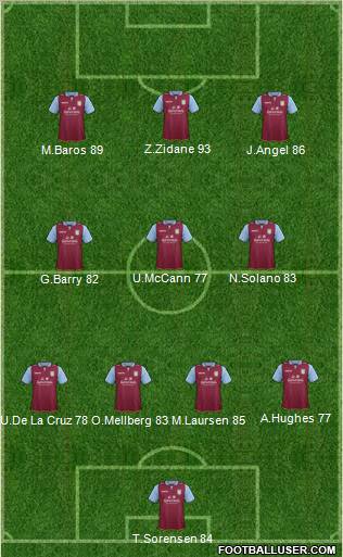 Aston Villa Formation 2012