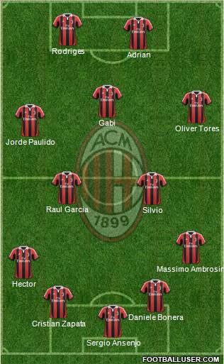 A.C. Milan Formation 2012