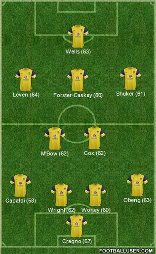 Oxford United Formation 2012