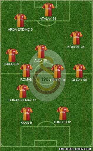 Galatasaray SK Formation 2012