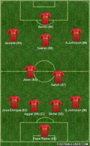 Liverpool Formation 2012