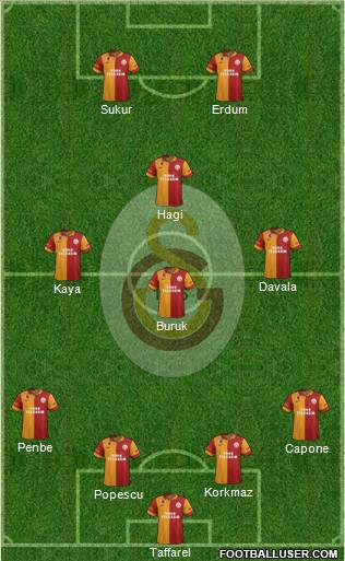 Galatasaray SK Formation 2012