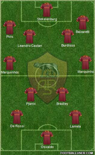 AS Roma Formation 2012