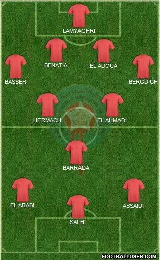 Morocco Formation 2012