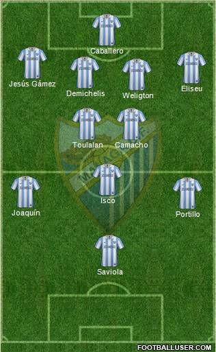 Málaga C.F., S.A.D. Formation 2012