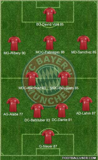 FC Bayern München Formation 2012