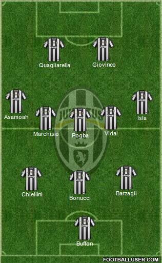 Juventus Formation 2012