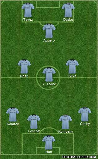 Manchester City Formation 2012