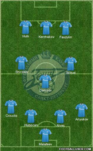 Zenit St. Petersburg Formation 2012