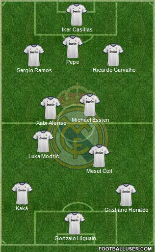 Real Madrid C.F. Formation 2012