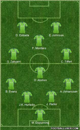 Seattle Sounders FC Formation 2012
