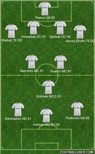 Tottenham Hotspur Formation 2012