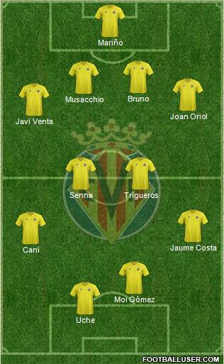 Villarreal C.F., S.A.D. Formation 2012