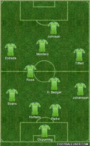 Seattle Sounders FC Formation 2012