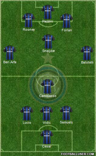 F.C. Internazionale Formation 2012