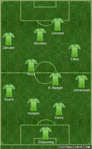 Seattle Sounders FC Formation 2012