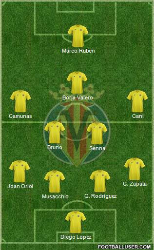 Villarreal C.F., S.A.D. Formation 2012
