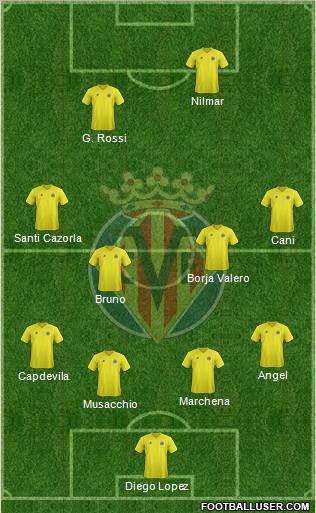 Villarreal C.F., S.A.D. Formation 2012