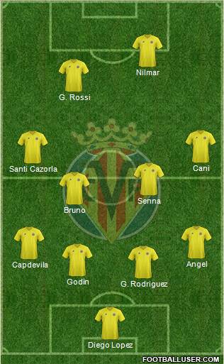 Villarreal C.F., S.A.D. Formation 2012