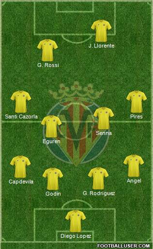 Villarreal C.F., S.A.D. Formation 2012