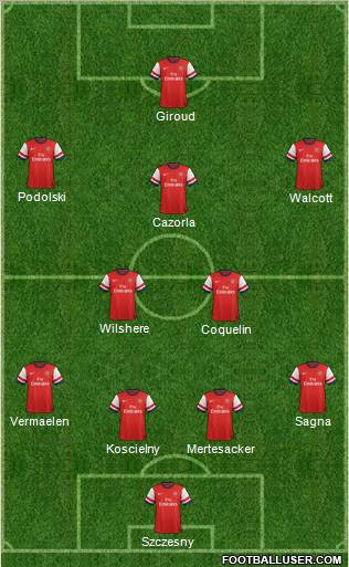 Arsenal Formation 2012