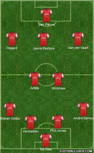 Arsenal Formation 2012
