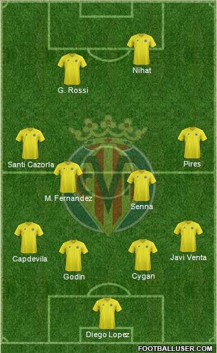 Villarreal C.F., S.A.D. Formation 2012