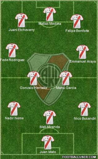 River Plate Formation 2012